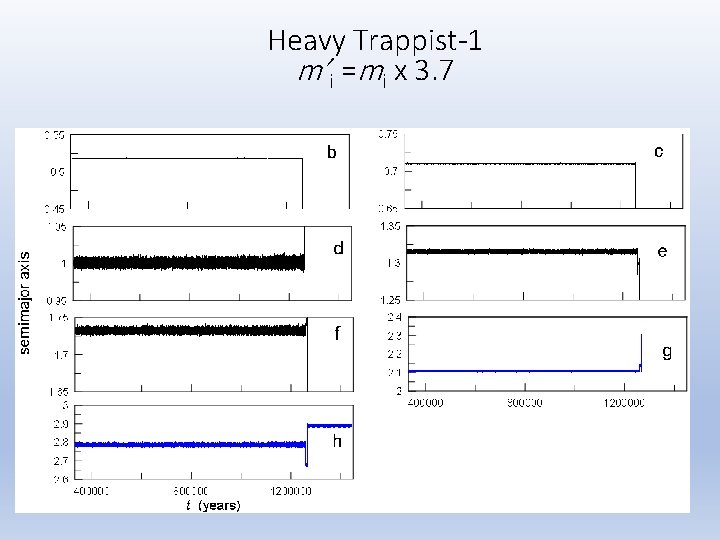 Heavy Trappist-1 m’i =mi x 3. 7 