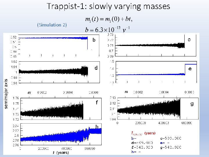 Trappist-1: slowly varying masses (Simulation 2) 
