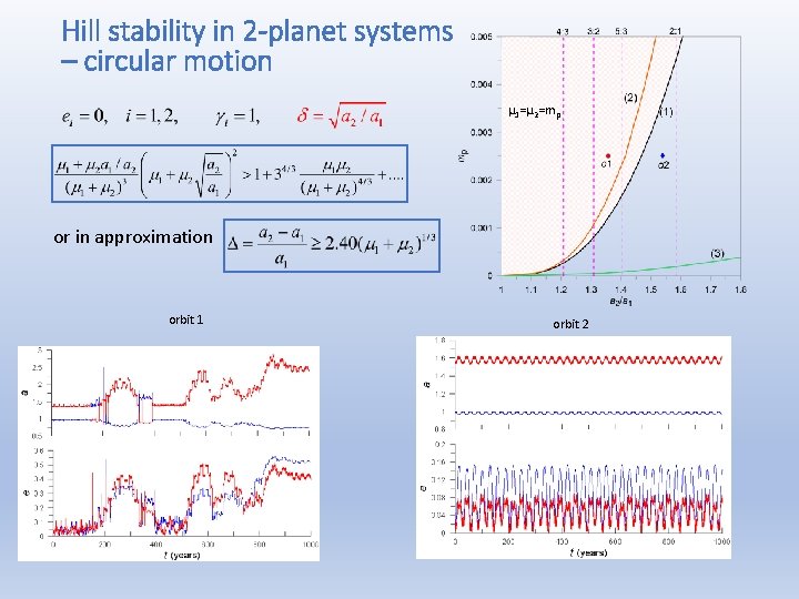 Hill stability in 2 -planet systems – circular motion μ 1=μ 2=mp or in