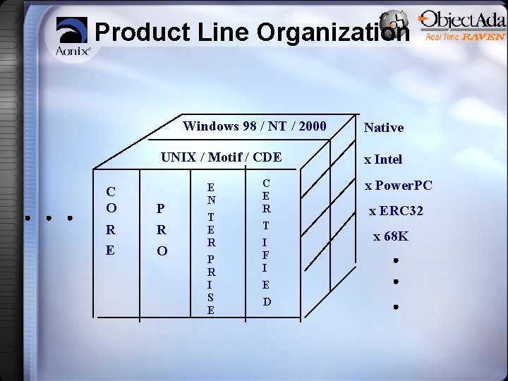 Product Line Organization Windows 98 / NT / 2000 UNIX / Motif / CDE