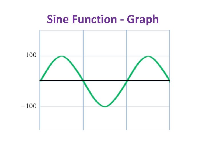 Sine Function - Graph Sine Function - Graph
