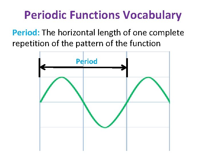Periodic Functions Vocabulary Period: The horizontal length of one complete repetition of the pattern Periodic Functions Vocabulary Period: The horizontal length of one complete repetition of the pattern
