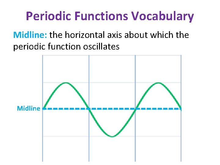 Periodic Functions Vocabulary Midline: the horizontal axis about which the periodic function oscillates Midline Periodic Functions Vocabulary Midline: the horizontal axis about which the periodic function oscillates Midline