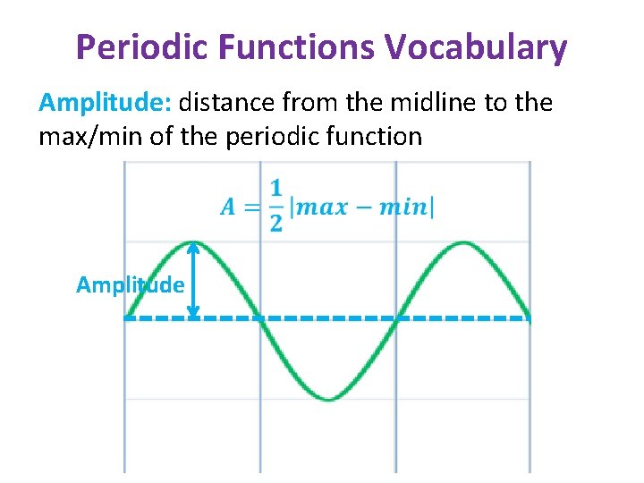 Periodic Functions Vocabulary Amplitude: distance from the midline to the max/min of the periodic Periodic Functions Vocabulary Amplitude: distance from the midline to the max/min of the periodic