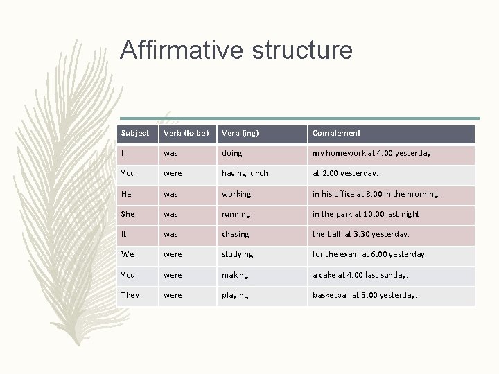 Affirmative structure Subject Verb (to be) Verb (ing) Complement I was doing my homework