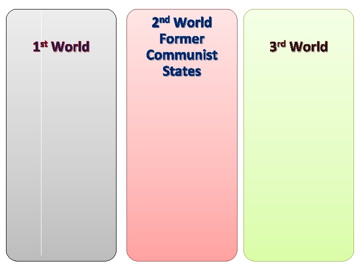 1 st World 2 nd World Former Communist States 3 rd World 