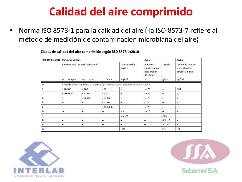 Calidad del aire comprimido • Norma ISO 8573 -1 para la calidad del aire Calidad del aire comprimido • Norma ISO 8573 -1 para la calidad del aire