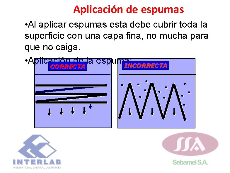 Aplicación de espumas • Al aplicar espumas esta debe cubrir toda la superficie Aplicación de espumas • Al aplicar espumas esta debe cubrir toda la superficie