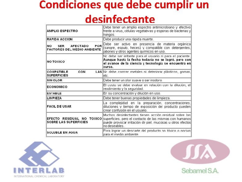 Condiciones que debe cumplir un desinfectante Condiciones que debe cumplir un desinfectante