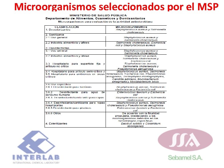 Microorganismos seleccionados por el MSP Microorganismos seleccionados por el MSP
