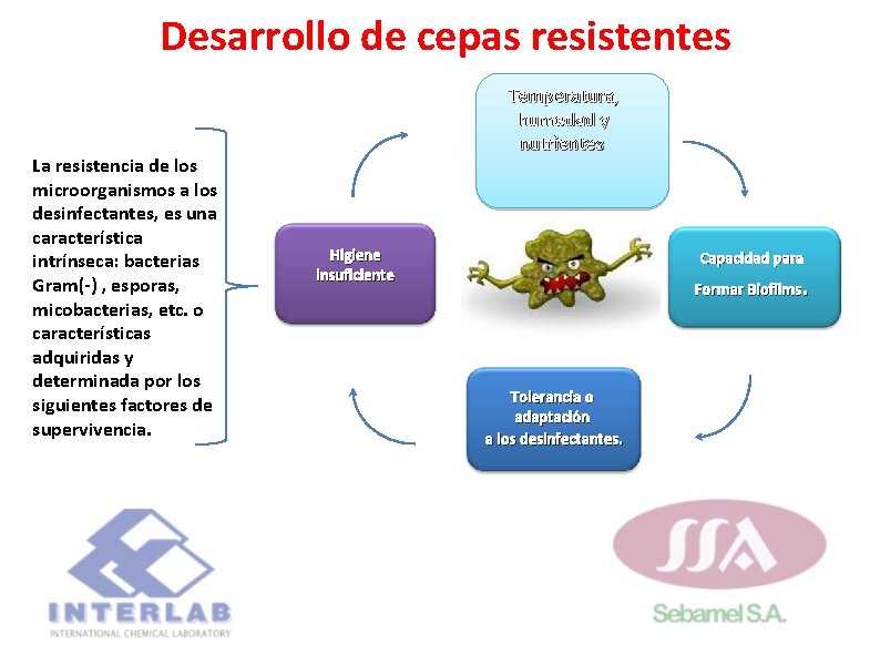 Desarrollo de cepas resistentes La resistencia de los microorganismos a los desinfectantes, es Desarrollo de cepas resistentes La resistencia de los microorganismos a los desinfectantes, es