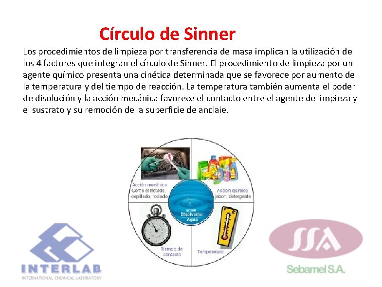 Círculo de Sinner Los procedimientos de limpieza por transferencia de masa implican la utilización Círculo de Sinner Los procedimientos de limpieza por transferencia de masa implican la utilización