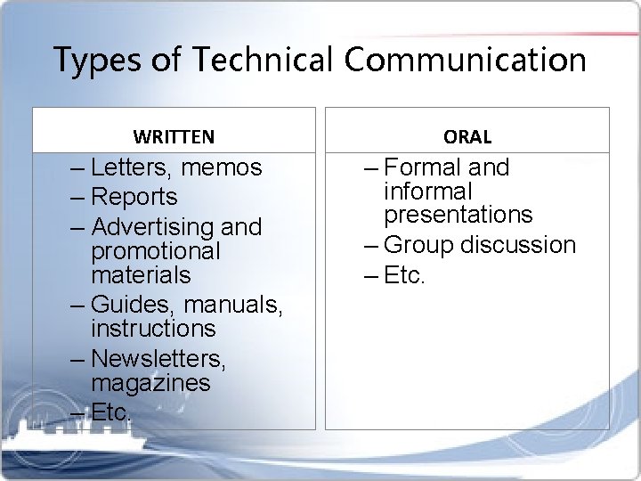 Types of Technical Communication WRITTEN ORAL – Letters, memos – Reports – Advertising and