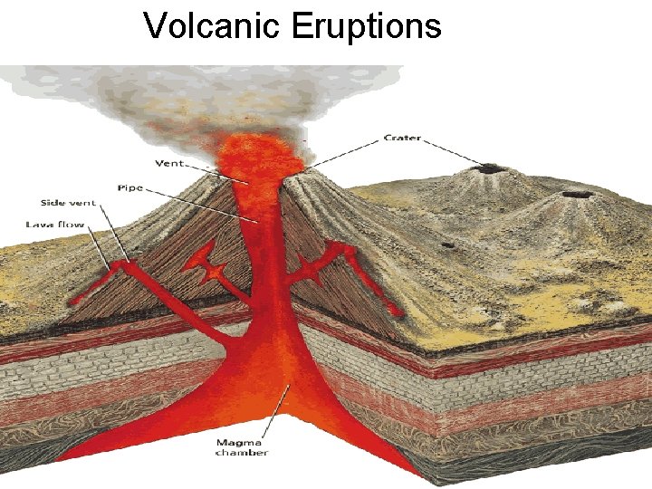 Volcanic Eruptions 