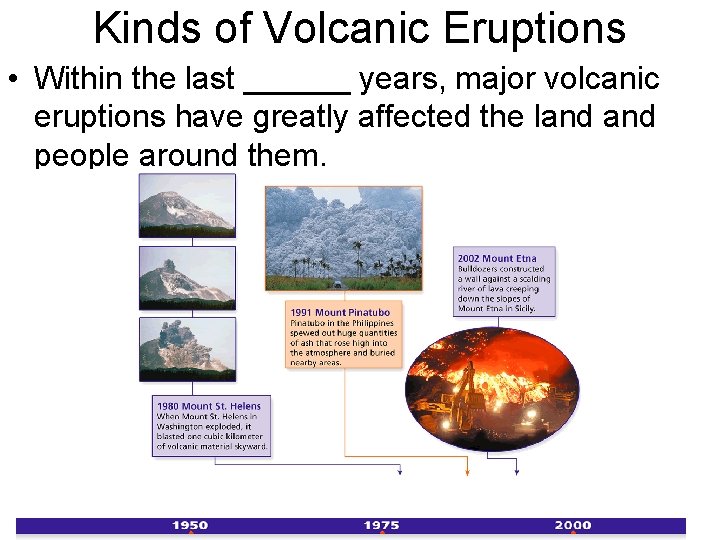 Kinds of Volcanic Eruptions • Within the last ______ years, major volcanic eruptions have