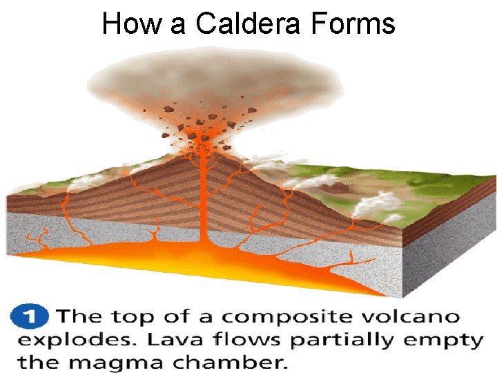 How a Caldera Forms 