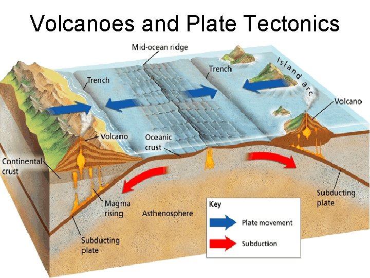 Volcanoes and Plate Tectonics 