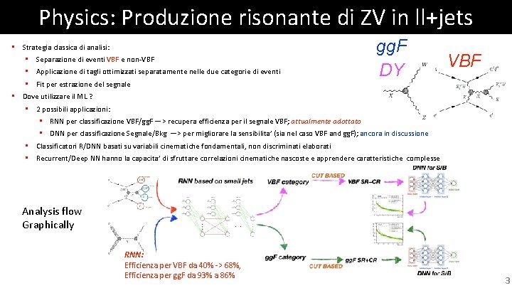 Physics: Produzione risonante di ZV in ll+jets gg. F DY • Strategia classica di Physics: Produzione risonante di ZV in ll+jets gg. F DY • Strategia classica di