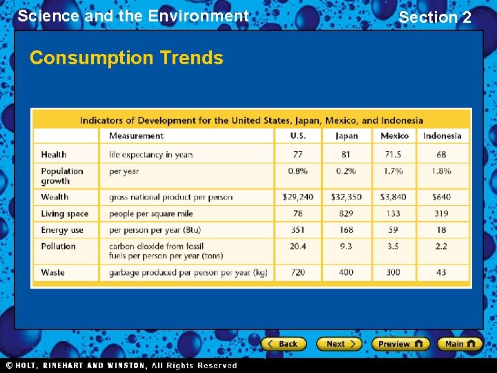 Science and the Environment Section 2 The Environment