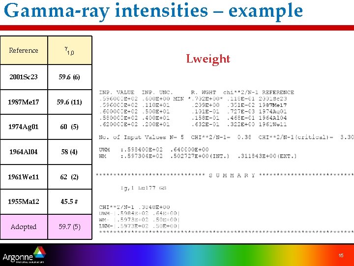 Gamma-ray intensities – example Reference g 1, 0 2001 Sc 23 59. 6 (6)