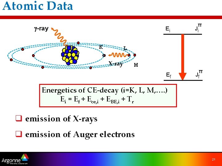 Atomic Data g-ray K Ei π Ji Ef π Jf L X-ray M Energetics