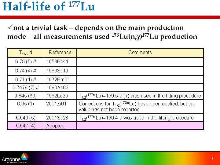 Half-life of 177 Lu ünot a trivial task – depends on the main production