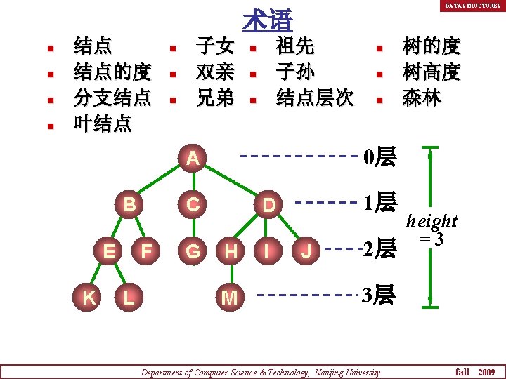 DATA STRUCTURES 术语 n n 结点 结点的度 分支结点 叶结点 n n n 子女 双亲 DATA STRUCTURES 术语 n n 结点 结点的度 分支结点 叶结点 n n n 子女 双亲