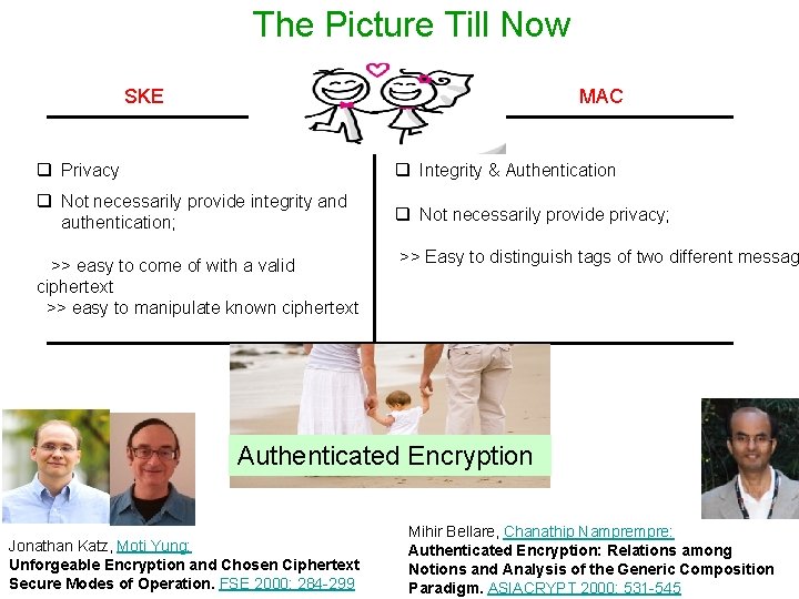 The Picture Till Now SKE MAC q Privacy q Integrity & Authentication q Not