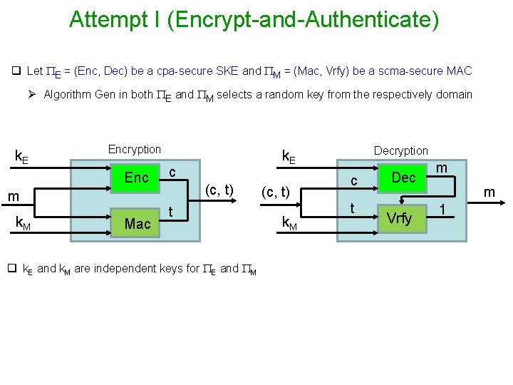 Attempt I (Encrypt-and-Authenticate) q Let E = (Enc, Dec) be a cpa-secure SKE and