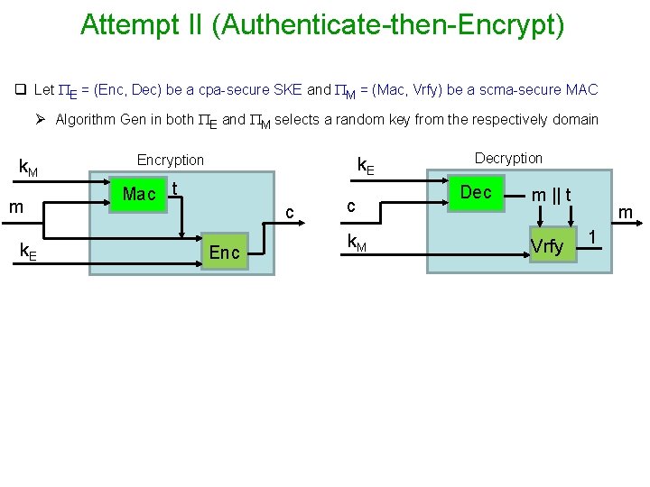 Attempt II (Authenticate-then-Encrypt) q Let E = (Enc, Dec) be a cpa-secure SKE and