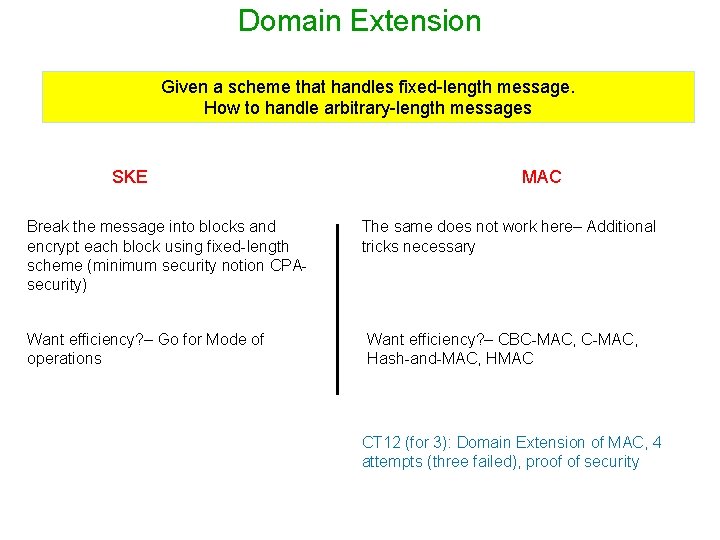 Domain Extension Given a scheme that handles fixed-length message. How to handle arbitrary-length messages