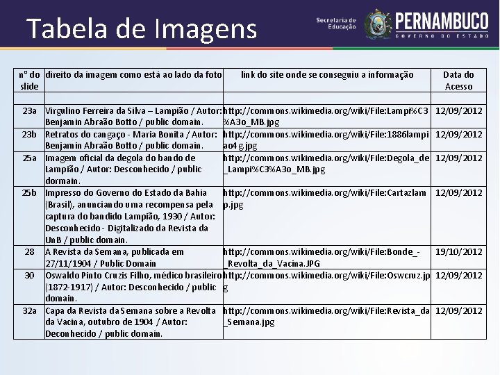 Tabela de Imagens n° do direito da imagem como está ao lado da foto