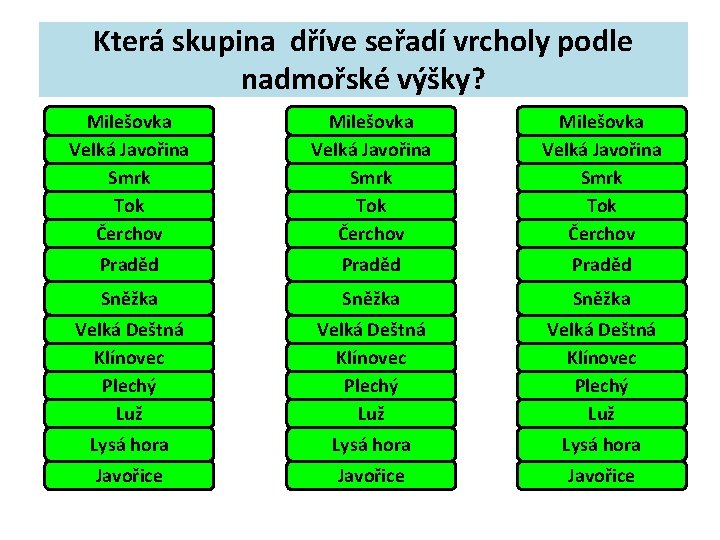 Která skupina dříve seřadí vrcholy podle nadmořské výšky? Milešovka Velká Javořina Smrk Tok Čerchov