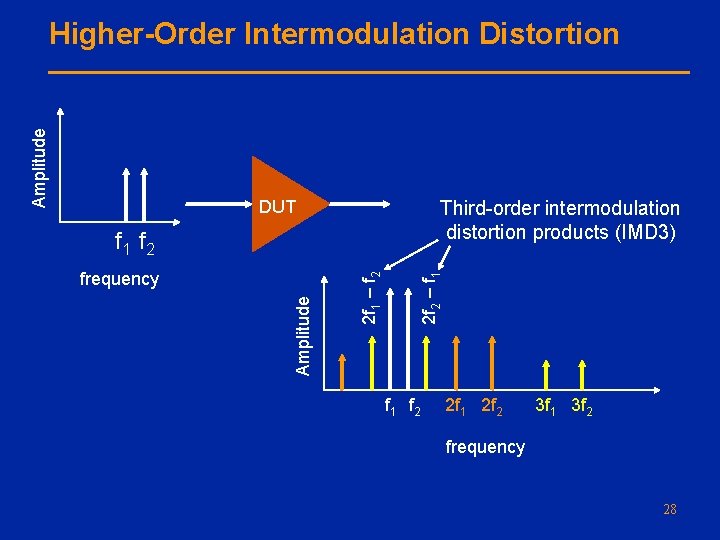 RFIC Design and Testing for Wireless Communications A