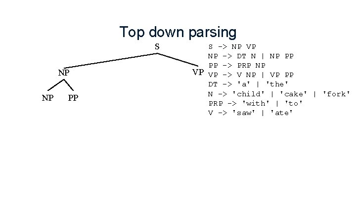 Top down parsing S NP NP PP S -> NP VP NP -> DT