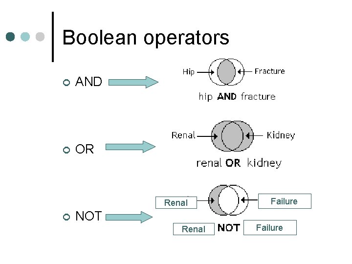 Boolean operators ¢ AND ¢ OR Renal ¢ NOT Renal Failure 