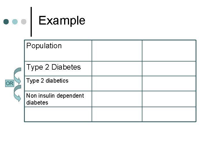 Example Population Type 2 Diabetes OR Type 2 diabetics Non insulin dependent diabetes 