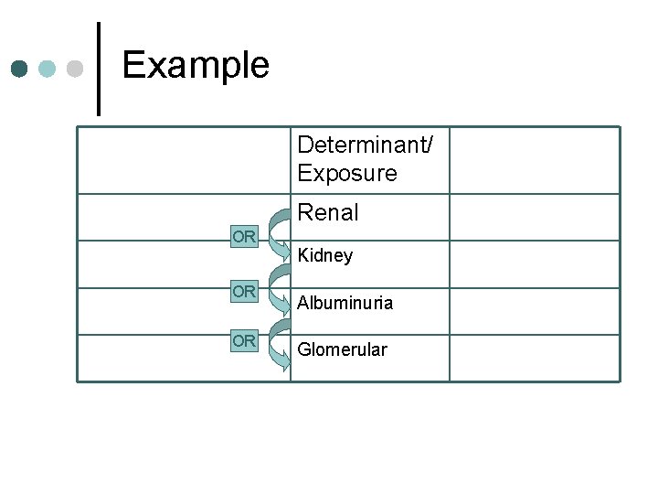Example Determinant/ Exposure Renal OR OR OR Kidney Albuminuria Glomerular 