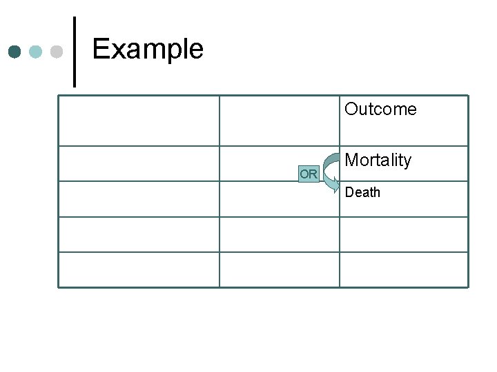 Example Outcome OR Mortality Death 