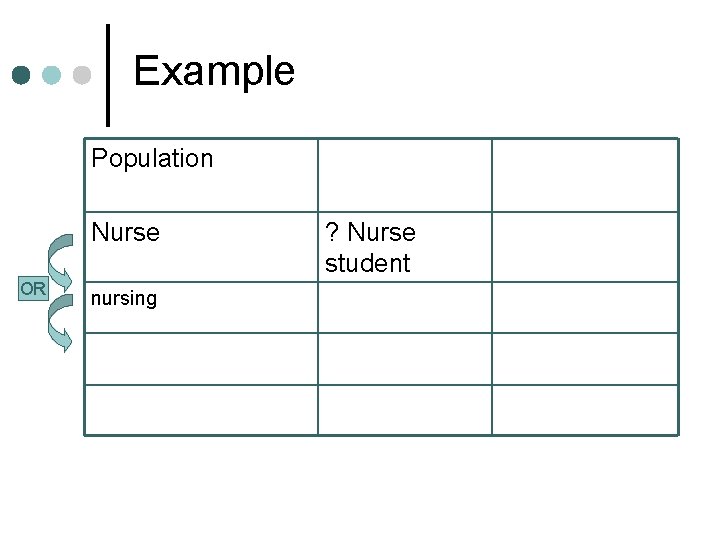 Example Population Nurse OR nursing ? Nurse student 