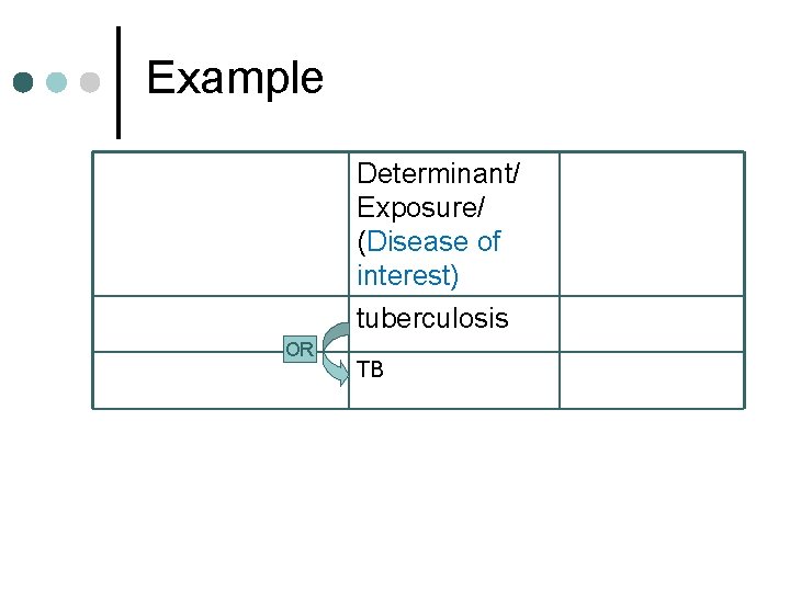 Example Determinant/ Exposure/ (Disease of interest) tuberculosis OR TB 