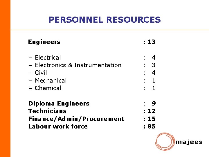 PERSONNEL RESOURCES Engineers : 13 – – – : : : Electrical Electronics &
