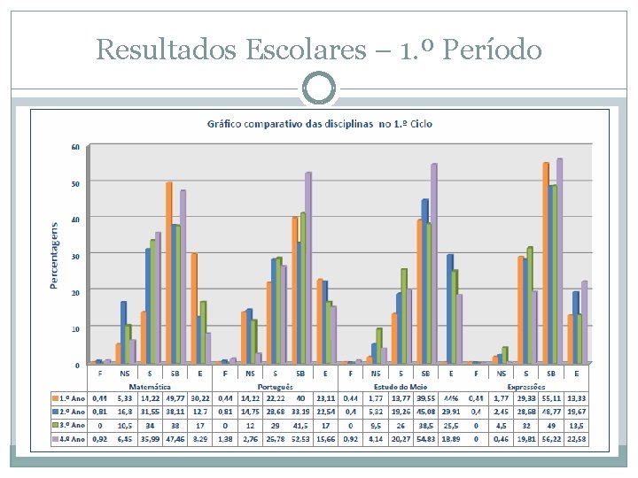 Resultados Escolares – 1. º Período 