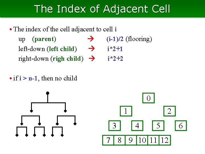 The Index of Adjacent Cell • The index of the cell adjacent to cell