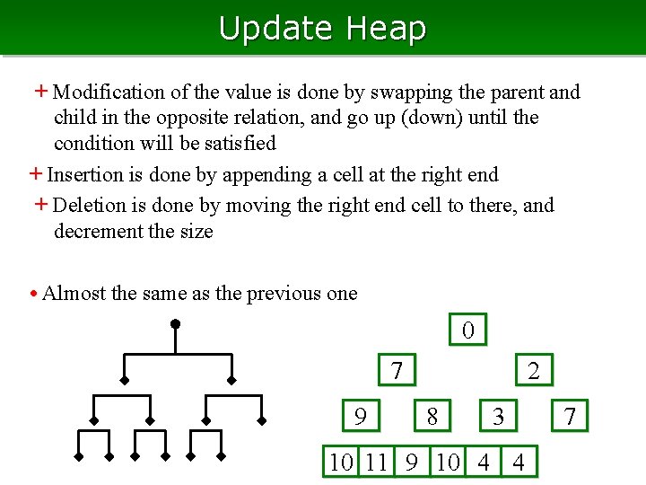 Update Heap + Modification of the value is done by swapping the parent and