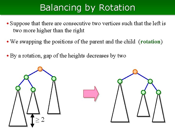 Balancing by Rotation • Suppose that there are consecutive two vertices such that the