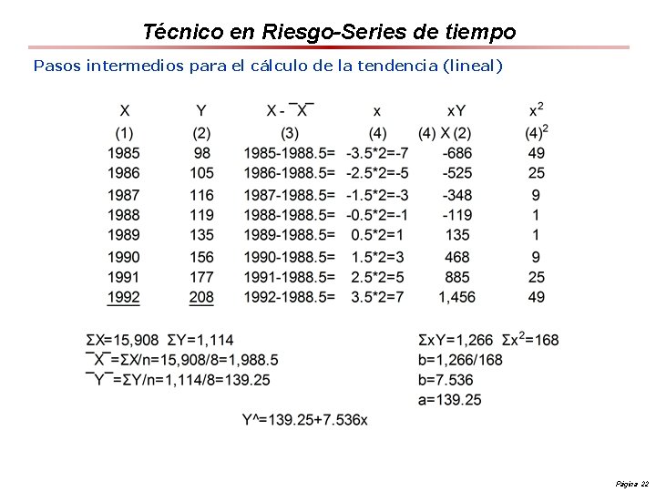 Introduccin al anlisis de series de tiempo Prof