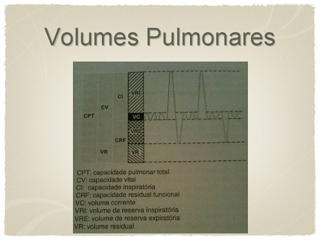 Volumes Pulmonares 