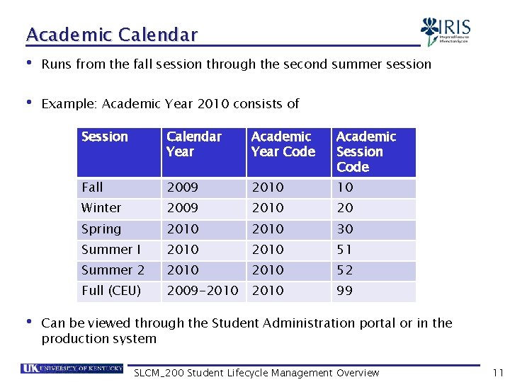 Academic Calendar • Runs from the fall session through the second summer session •