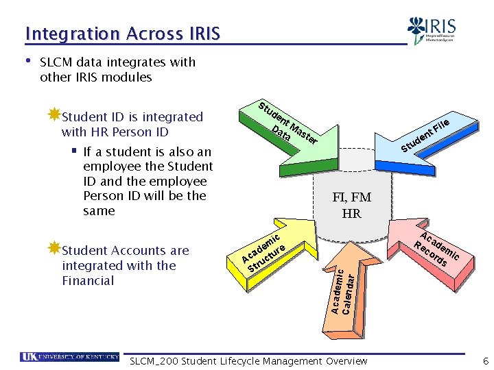 Integration Across IRIS • SLCM data integrates with other IRIS modules with HR Person